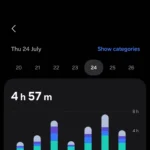 Bảng điều khiển tổng quan của tính năng Digital Wellbeing trên điện thoại Samsung, hiển thị thời gian sử dụng màn hình và các ứng dụng hàng đầu.