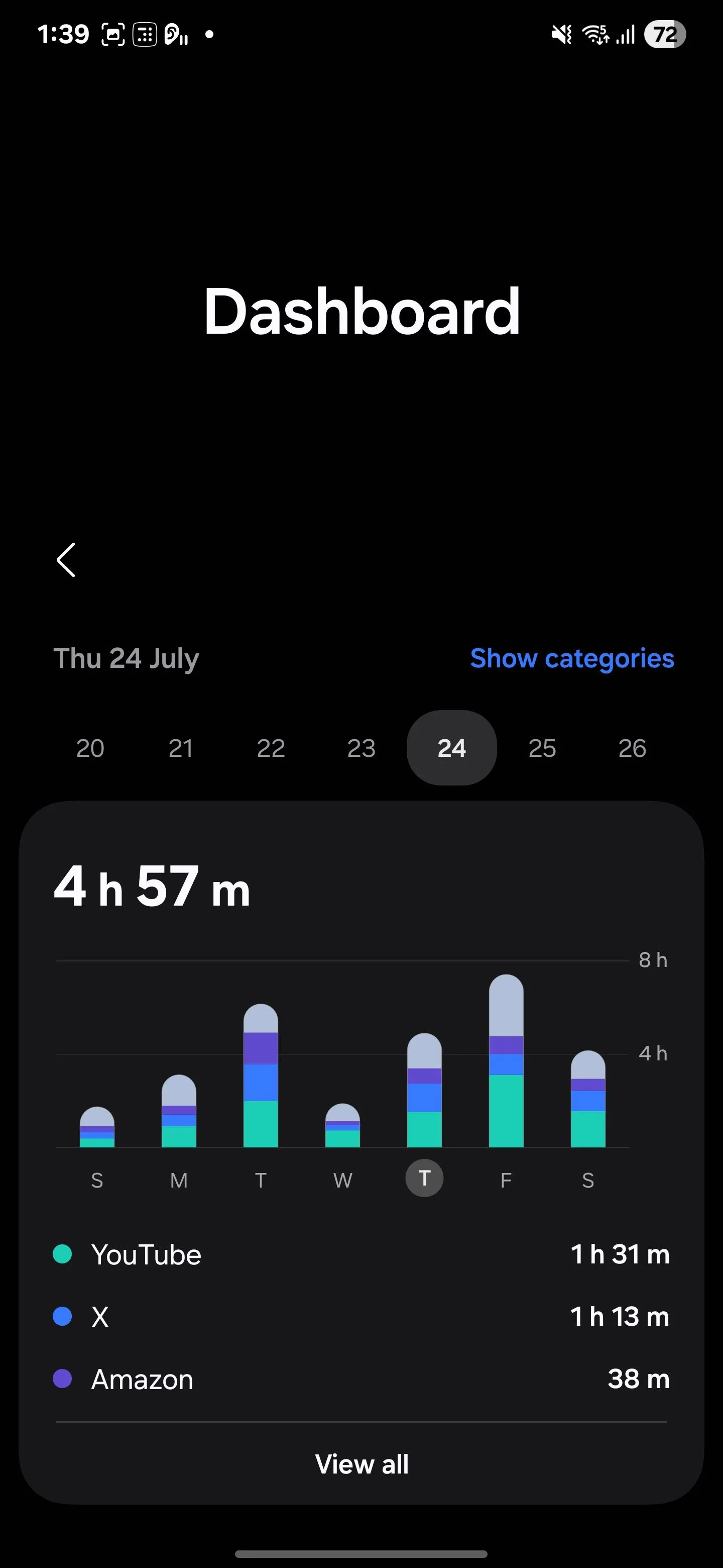 Bảng điều khiển tổng quan của tính năng Digital Wellbeing trên điện thoại Samsung, hiển thị thời gian sử dụng màn hình và các ứng dụng hàng đầu.