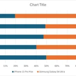 Biểu đồ cột chồng Excel với màu sắc mặc định