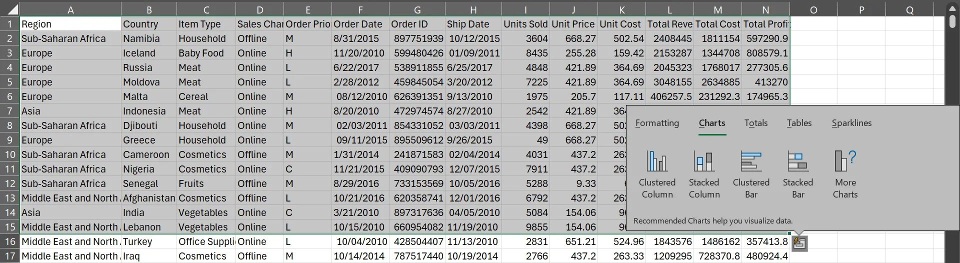 Biểu đồ được đề xuất bởi công cụ Phân tích Nhanh trong Microsoft Excel sau khi chọn tất cả các cột