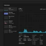 Biểu đồ hiệu suất CPU trong Task Manager