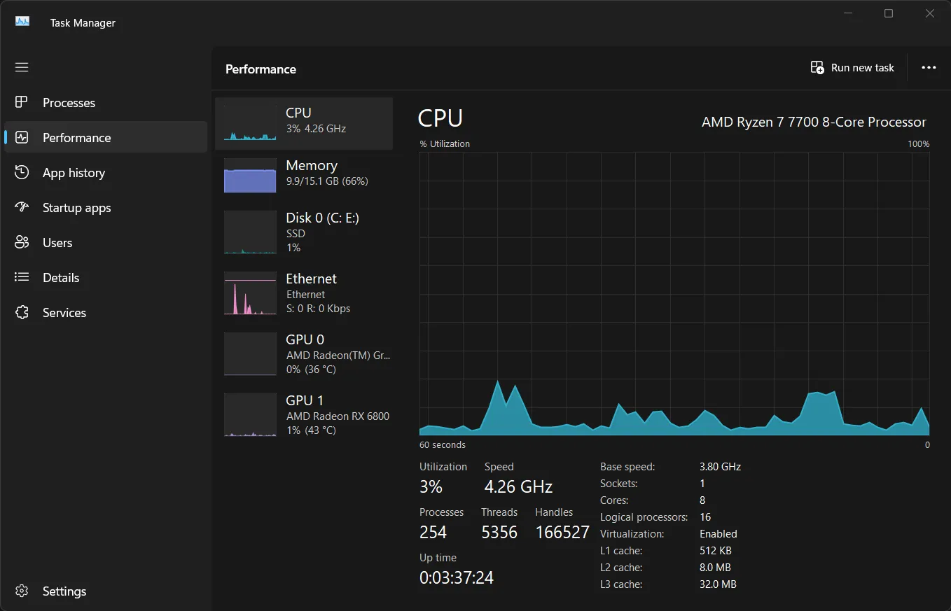 Biểu đồ hiệu suất CPU trong Task Manager