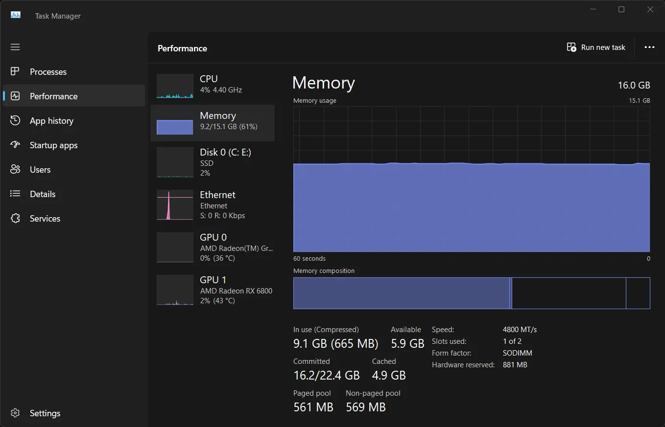 Biểu đồ hiệu suất sử dụng bộ nhớ (RAM) trong Task Manager của Windows 11, hiển thị khả năng giám sát tài nguyên hệ thống.