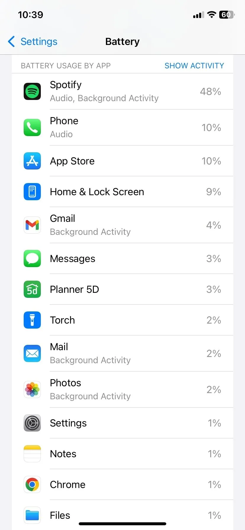 Biểu đồ hoạt động pin ứng dụng trên iOS, minh họa hiệu suất Apple Mail