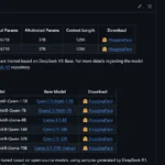 Biểu đồ số lượt tải xuống mô hình DeepSeek-R1, minh chứng cho tính mở của dự án