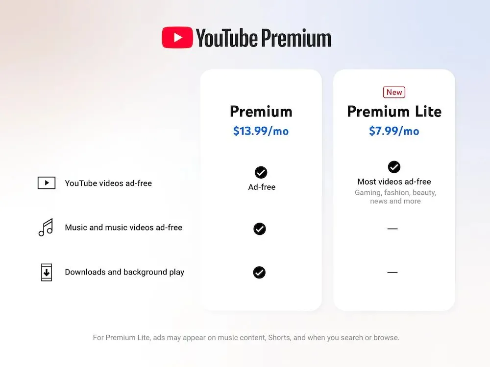 Biểu đồ so sánh các tính năng và giá gói YouTube Premium Lite