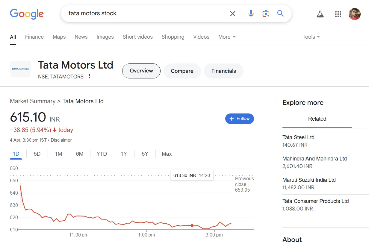 Biểu đồ và thông tin chứng khoán trực tiếp hiển thị trên Google Search