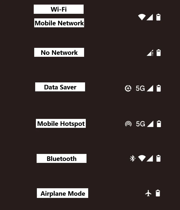 Các biểu tượng mạng di động và Wi-Fi trên thanh trạng thái Android