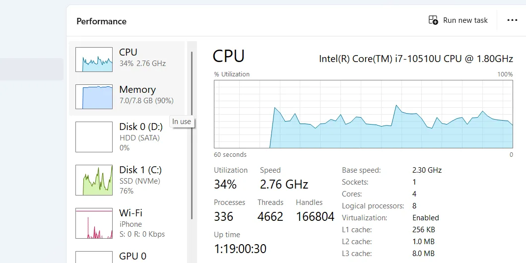 Chi tiết về phần CPU trong tab Hiệu suất của Task Manager