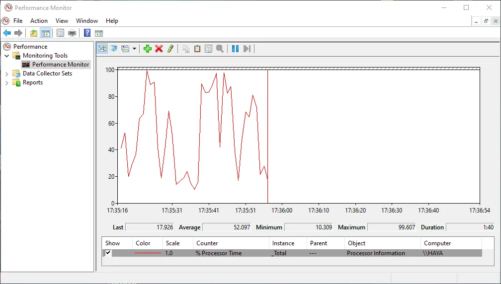 Công cụ Performance Monitor của Windows hiển thị các số liệu hiệu suất hệ thống mà Microsoft thu thập để chẩn đoán.