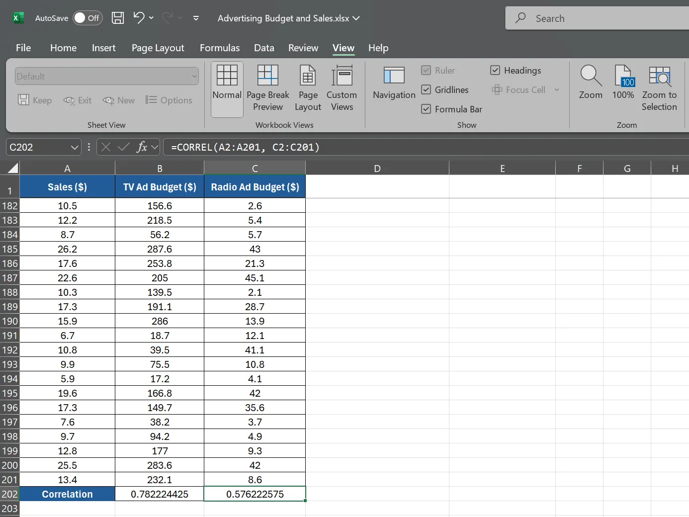 Công thức hàm CORREL tính tương quan giữa doanh số và chi phí quảng cáo Radio trong Excel