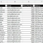 Danh sách khách hàng trong Excel chưa được định dạng để phát hiện trùng lặp