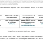 Giá gói Adobe Creative Cloud Pro và so sánh các tùy chọn