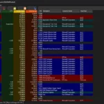 Giao diện công cụ Process Explorer đang chạy trên Windows 11, hiển thị các tiến trình và mức sử dụng tài nguyên hệ thống.