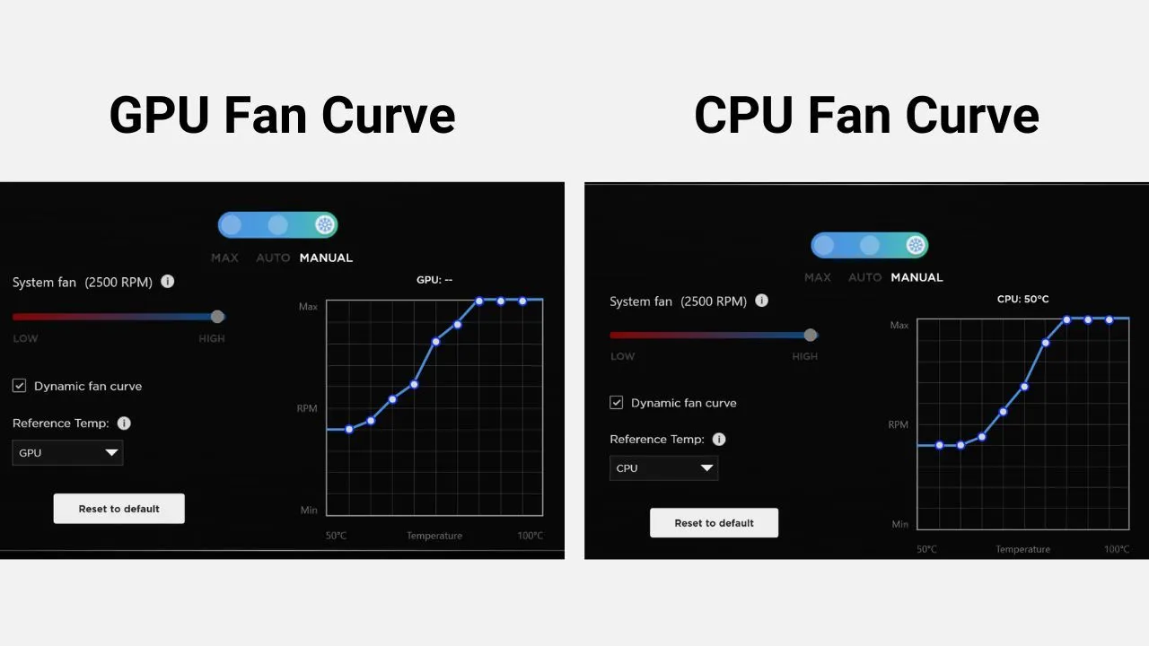 Giao diện điều chỉnh đường cong quạt trên phần mềm Omen Gaming Hub của laptop HP