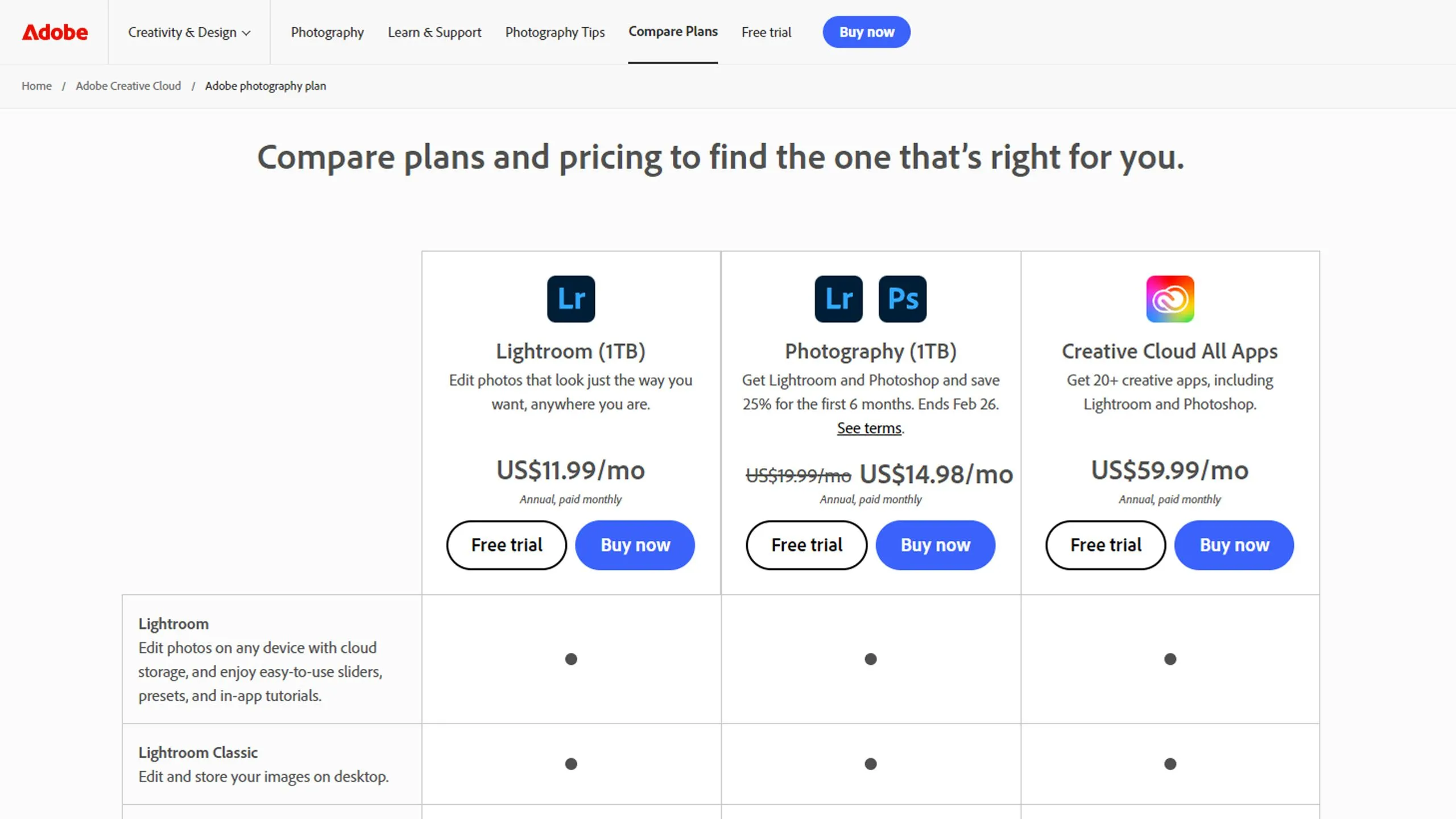 Giao diện gói Adobe Photography Plan trên website chính thức của Adobe.