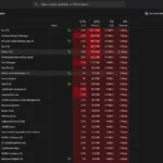 Giao diện thẻ Processes trong Task Manager hiển thị mức sử dụng CPU và bộ nhớ của các ứng dụng và tiến trình