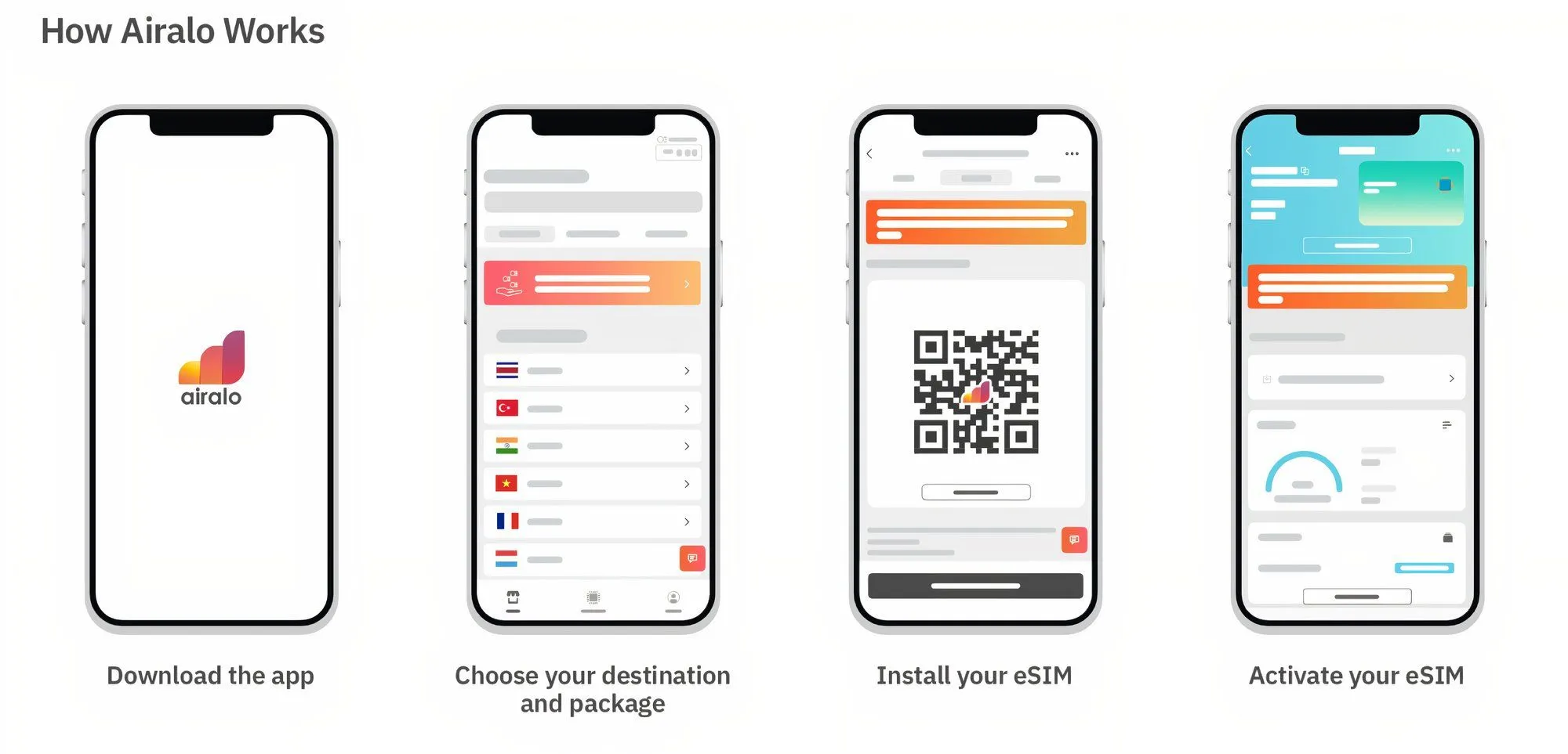 Giao diện website Airalo với thông tin các gói eSIM cho du lịch quốc tế