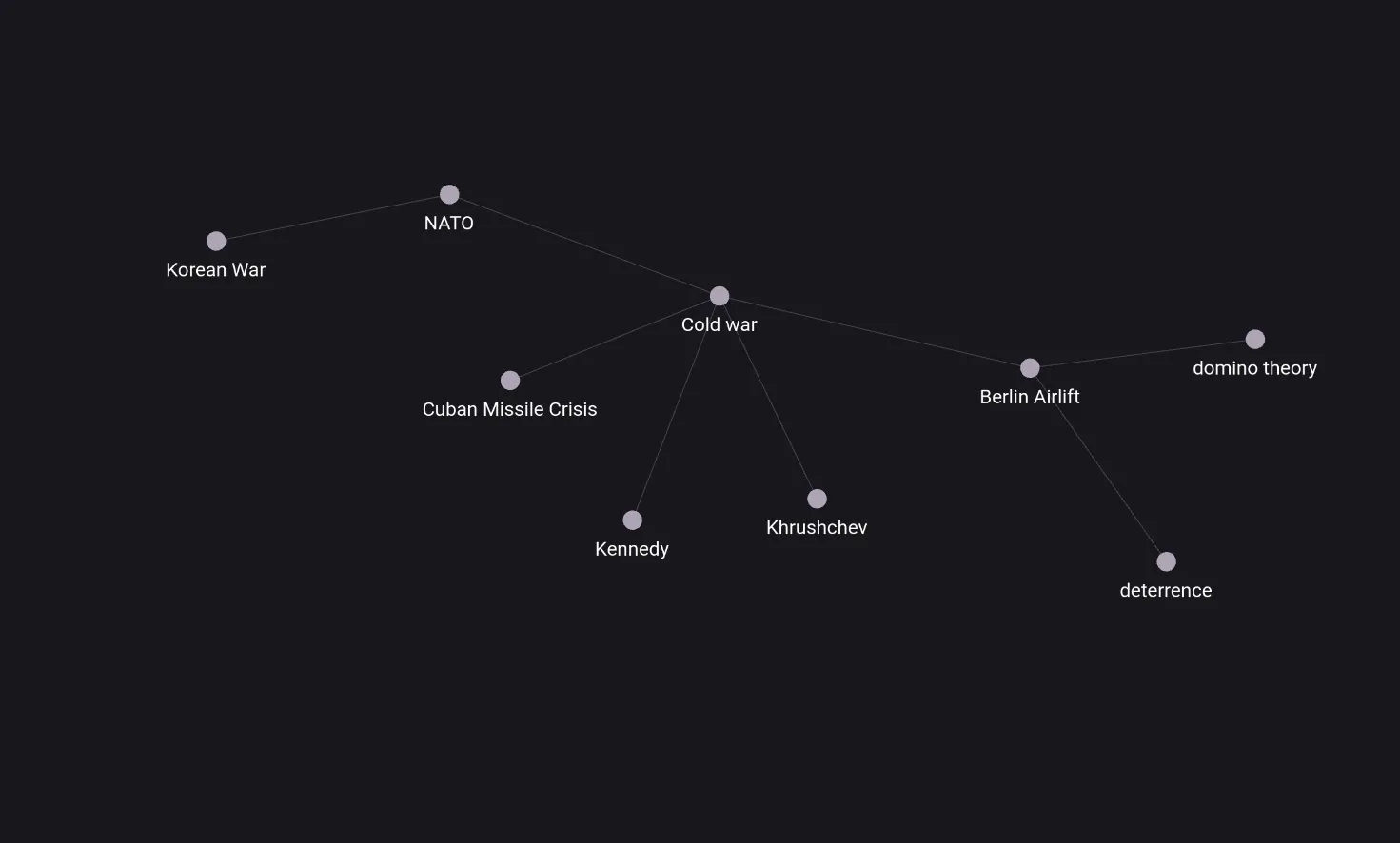 Graph View của Obsidian minh họa các sự kiện trong ghi chú Chiến tranh Lạnh được kết nối