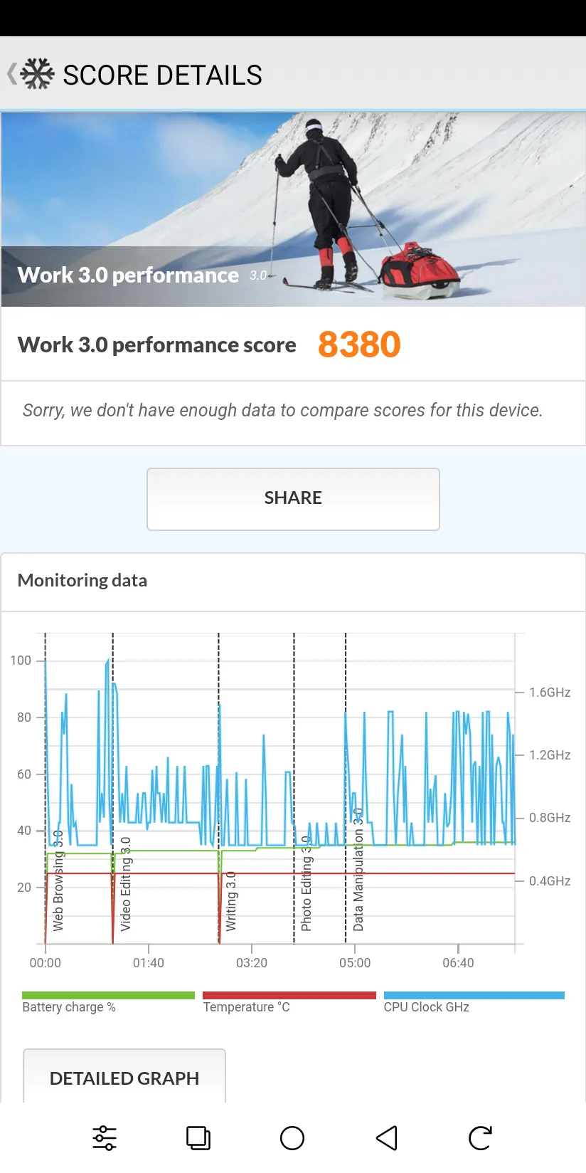 Kết quả benchmark PCMark for Android Work 3.0 hiển thị trên màn hình Onyx Boox Palma 2