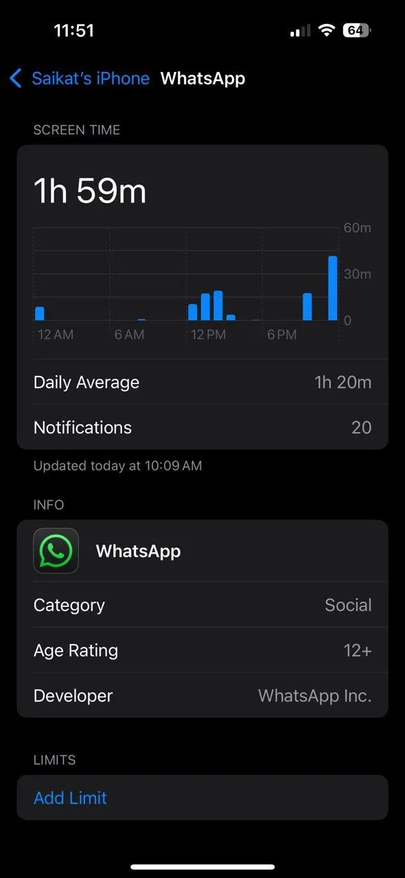 Màn hình cài đặt giới hạn ứng dụng WhatsApp trong Thời gian sử dụng (Screen Time) trên iPhone.