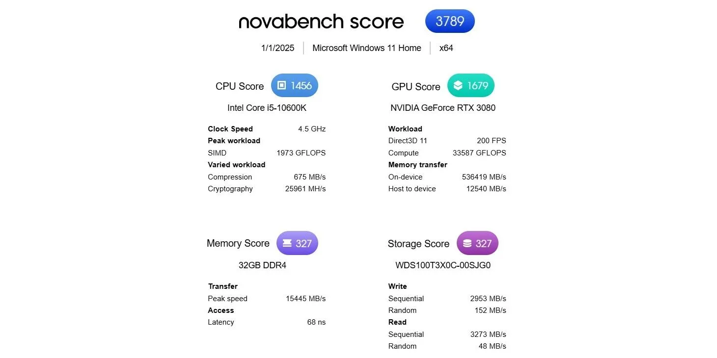 Màn hình kết quả kiểm tra tốc độ ổ đĩa SSD trên Novabench