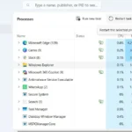Màn hình Quản lý tác vụ (Task Manager) trên Windows hiển thị tiến trình Windows Explorer đang được chọn, với nút "Restart task" (Khởi động lại tác vụ) được nhấn mạnh để khắc phục lỗi Start Menu.