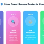 Minh họa cách Windows Defender SmartScreen bảo vệ máy tính của bạn khỏi các mối đe dọa trực tuyến trên Windows 11