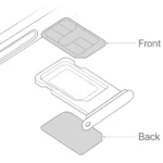 Minh họa tính năng Dual SIM trên iPhone với SIM vật lý và eSIM