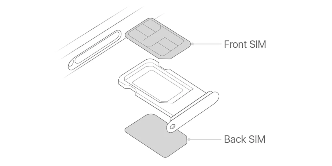 Minh họa tính năng Dual SIM trên iPhone với SIM vật lý và eSIM