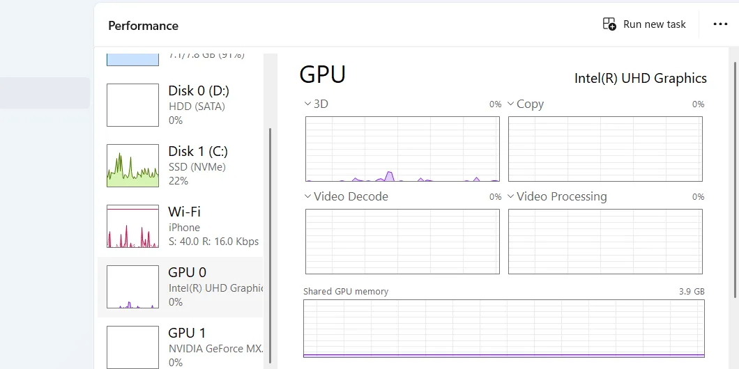 Phần GPU trong tab Hiệu suất của Task Manager hiển thị tình trạng hoạt động của card đồ họa