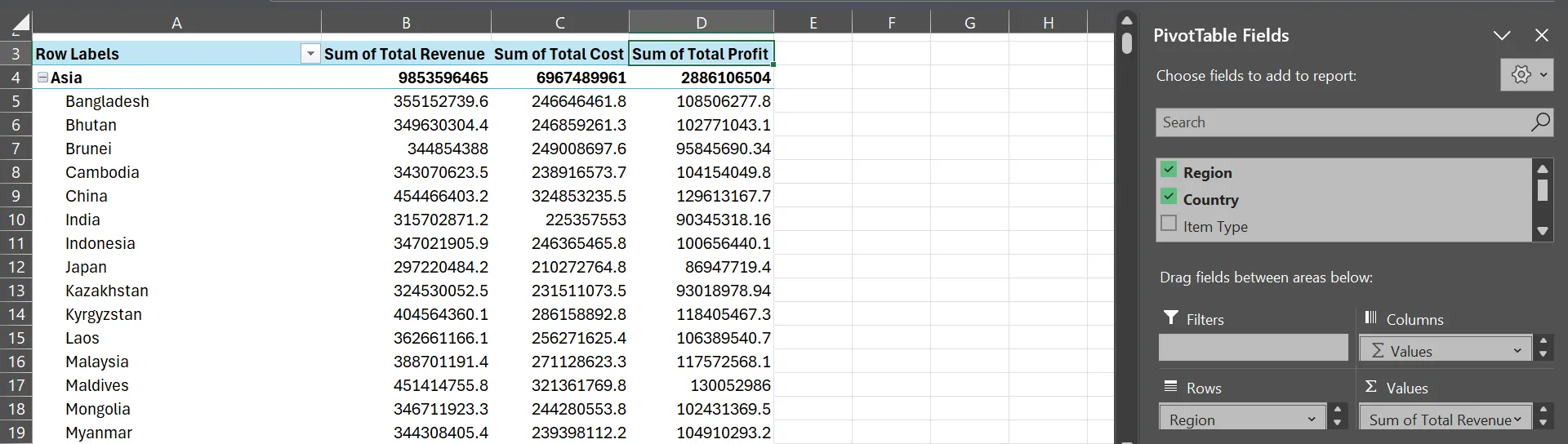 PivotTable trong Microsoft Excel tổng hợp Doanh thu, Chi phí và Lợi nhuận theo Khu vực và Quốc gia