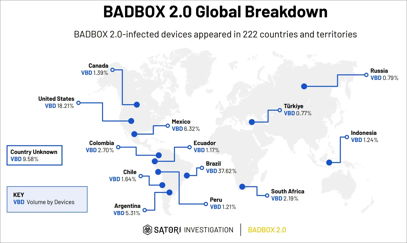 Sơ đồ phân phối mã độc BADBOX 2.0 và quy mô lây nhiễm