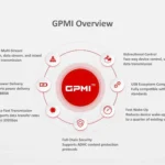 Sơ đồ tổng quan về GPMI thể hiện khả năng truyền tải đa năng