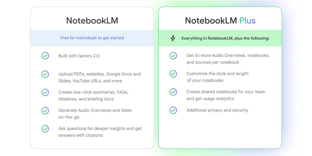 So sánh tính năng giữa NotebookLM miễn phí và NotebookLM Plus