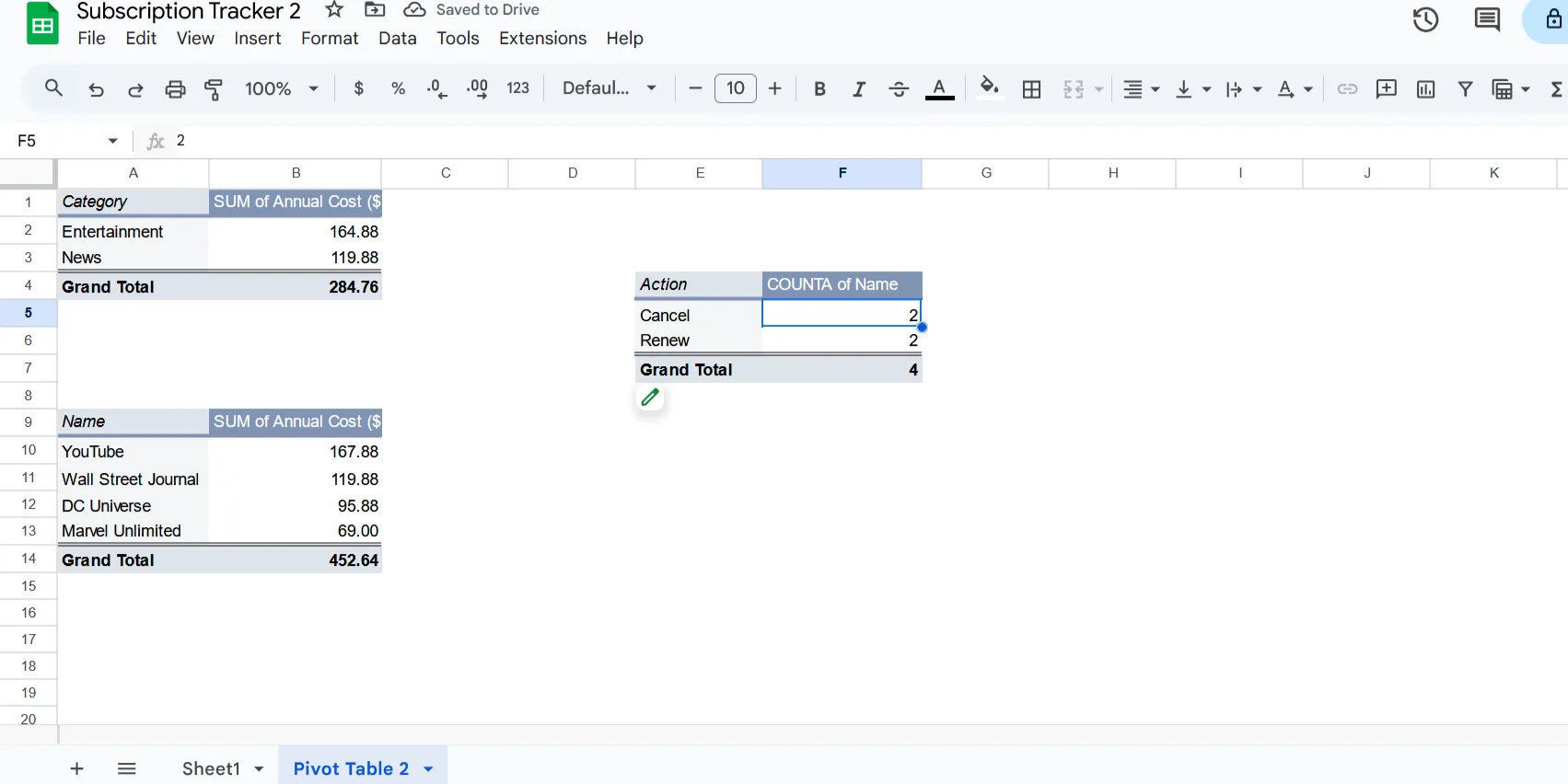 Sử dụng Pivot Table để phân tích chi phí các dịch vụ đăng ký trong Google Sheets