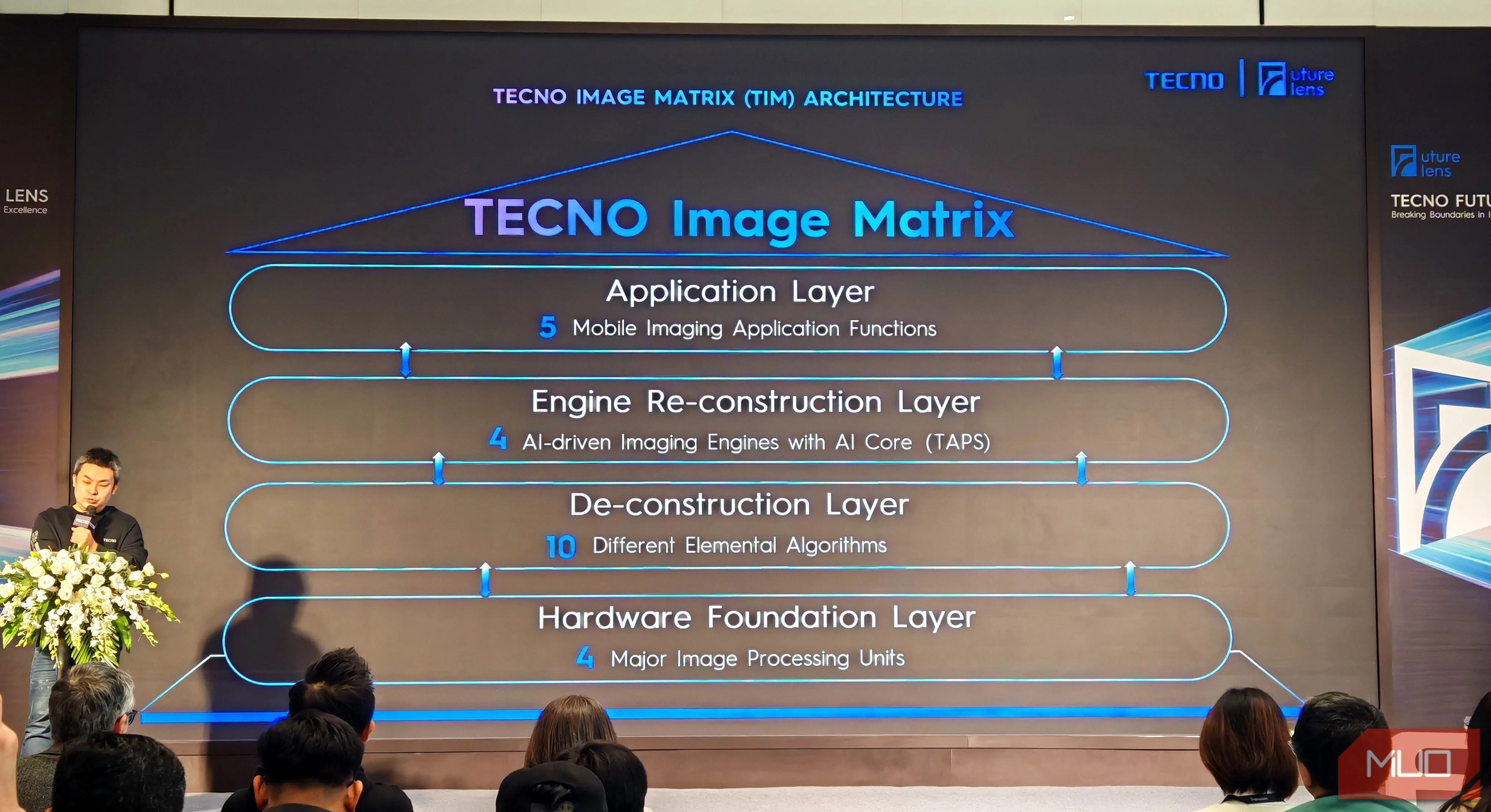 Tổng quan công nghệ Tecno Image Matrix tại sự kiện Future Lens