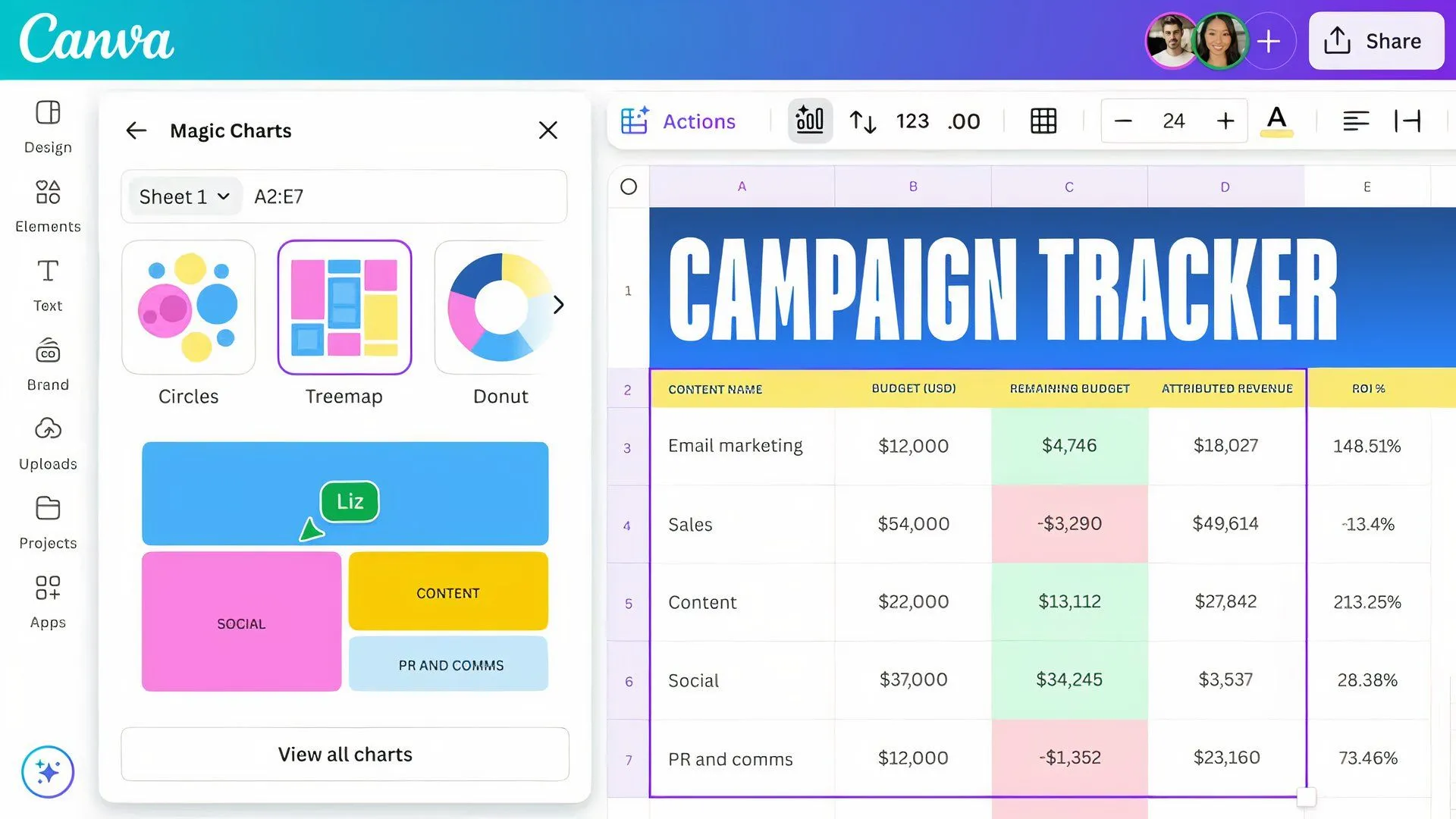 Ví dụ trên màn hình về cách sử dụng tính năng Magic Charts của Canva