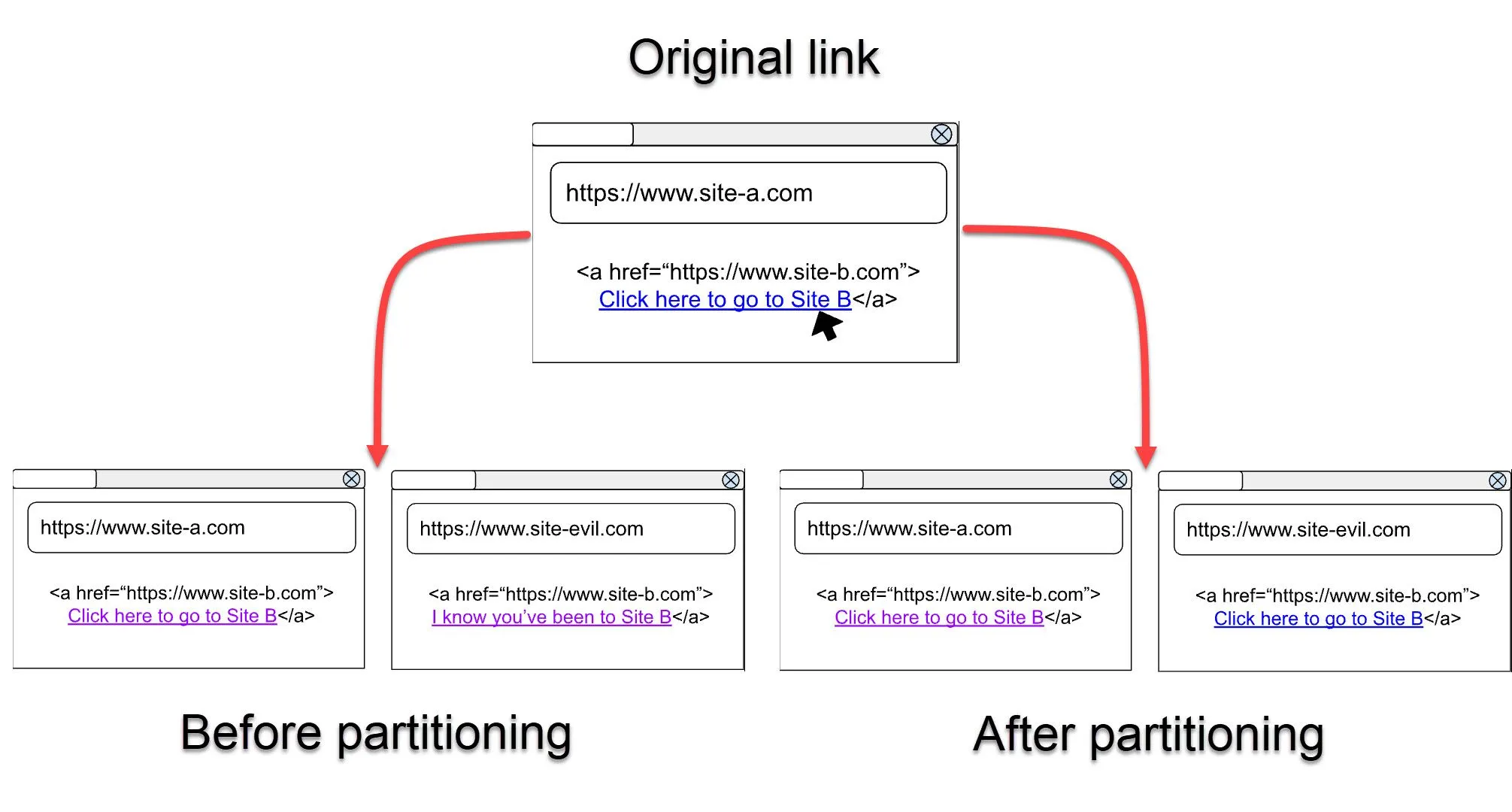 Gemini Với “Catch me up”: Cách Google Drive Giúp Bạn Cập Nhật Nhanh Chóng