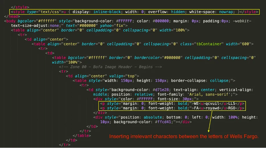 Ví dụ về mã HTML bị thao túng trong email salting với các ký tự rác